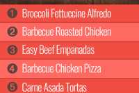 Week 18 Meal Plan for Group 1: Weekly Menu & Grocery List